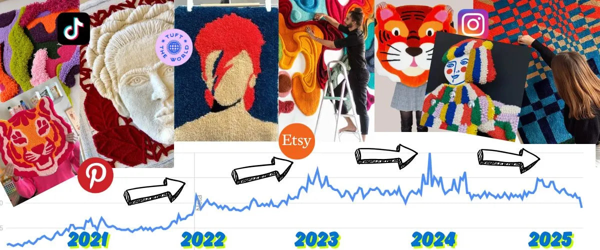 Tufting: De Tendencia Viral a Artesanía Contemporánea